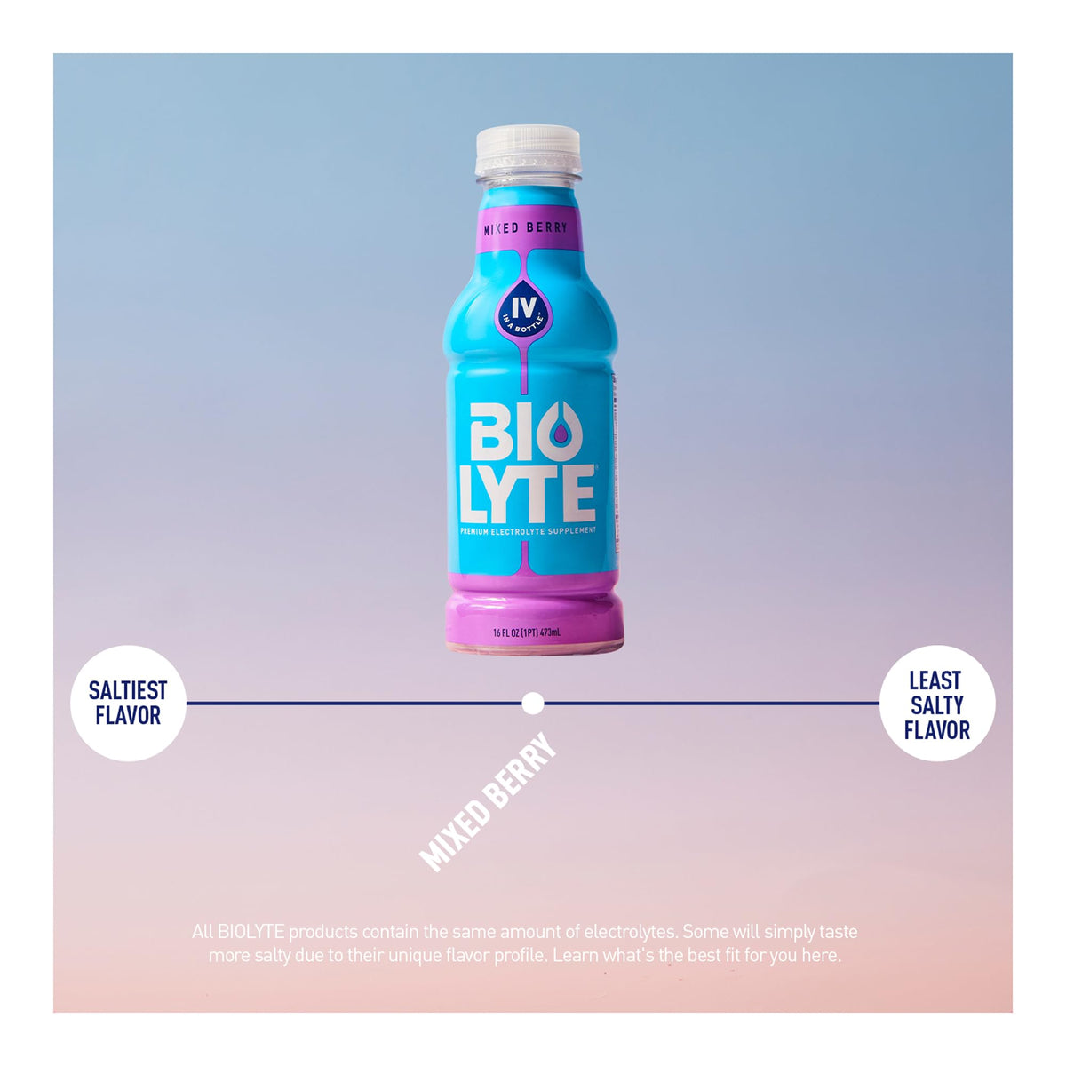 BIOLYTE Rehydration Drink - Electrolyte and Fluid Replacement