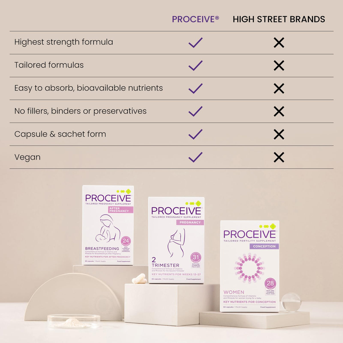 Proceive Tailored Fertility Supplement