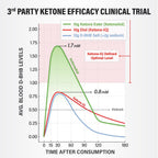 KetoneAid Ke4 Ketone Ester Concentrate