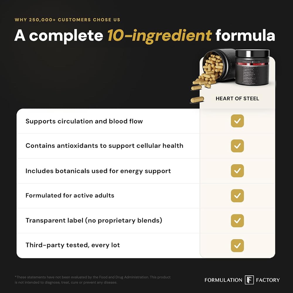 Formulation Factory Heart of Steel Nitric Oxide Supplements for Women