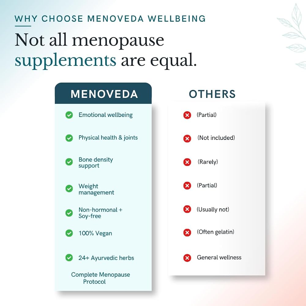 Menoveda Perimenopause & Menopause Supplements Combo Pack - 120 Tablets - image 6