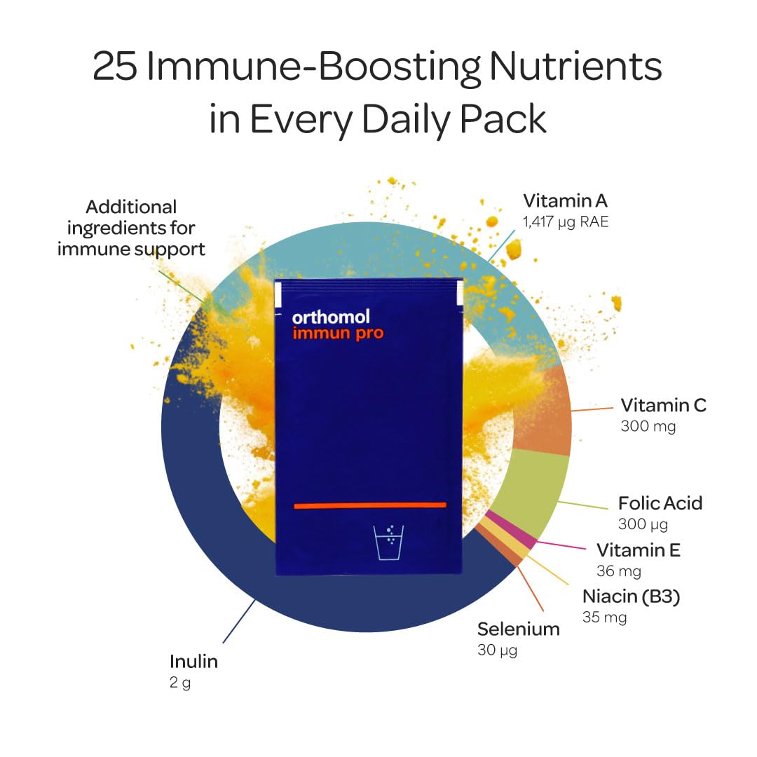 Orthomol Daily Immune Support Supplement