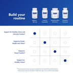 Pure Encapsulations Bilberry Vision Support - 120 Capsules - image 6