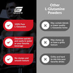 Granite L-Glutamine Powder for Muscle Recovery - 80 Servings - image 7