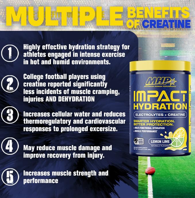 Maximum Human Performance av2025-Maximum Human Performance-mhp Impact