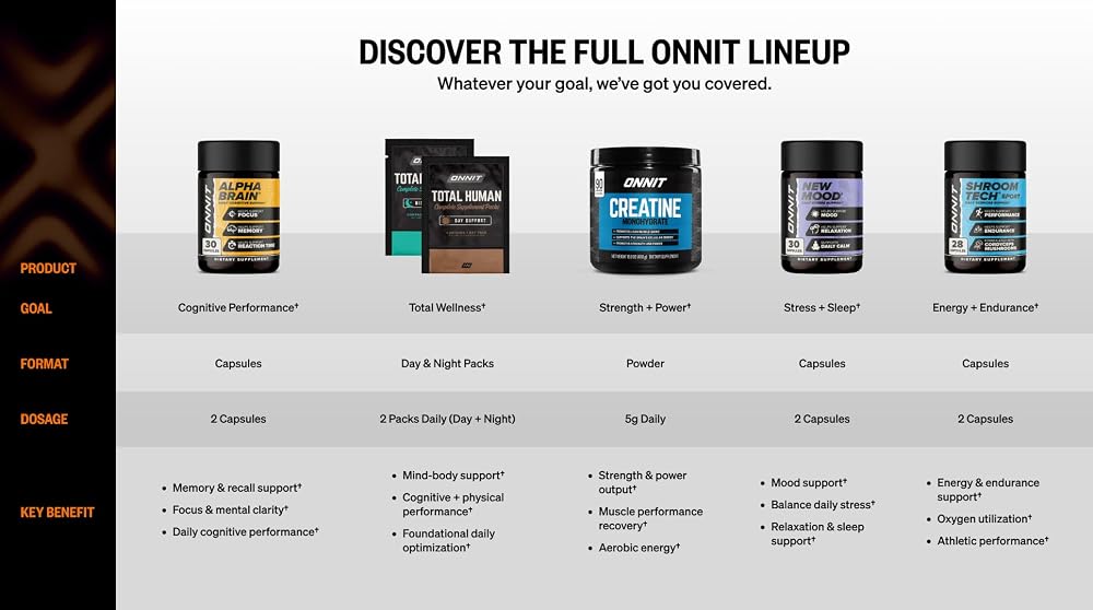 ONNIT Alpha Brain & New Mood Bundle - 120 Capsules - image 8