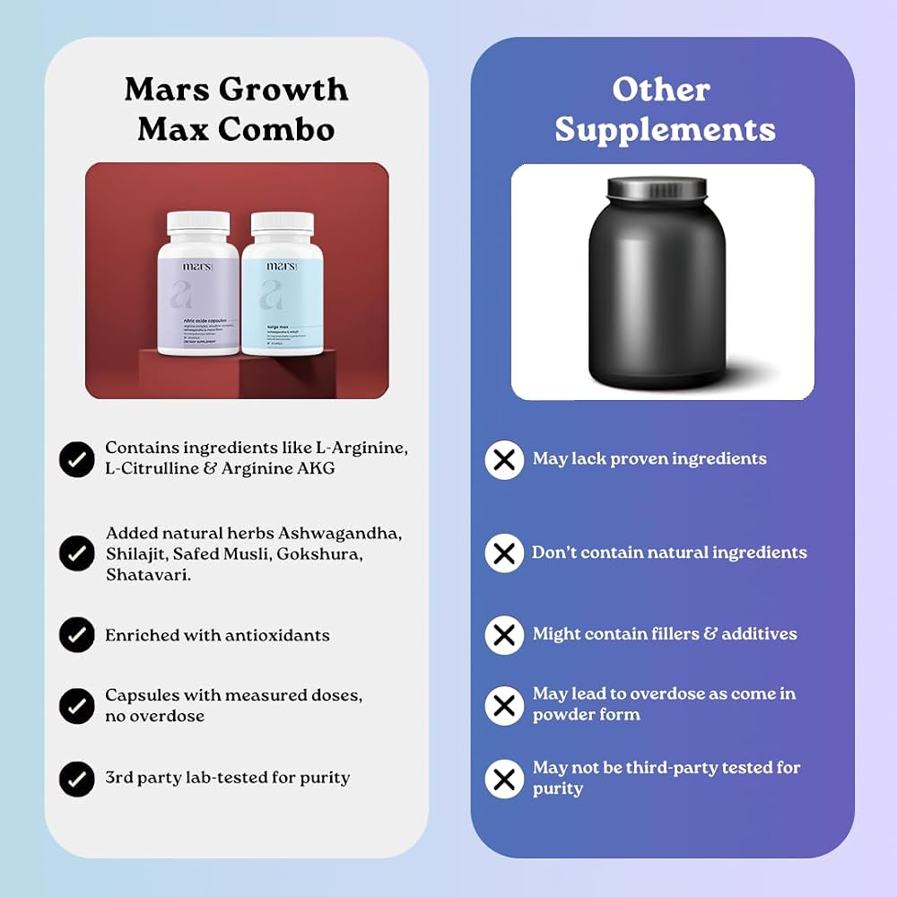 mars by GHC Nitric Oxide Capsules + SurgeMax Capsules