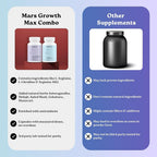 mars by GHC Nitric Oxide Capsules + SurgeMax Capsules