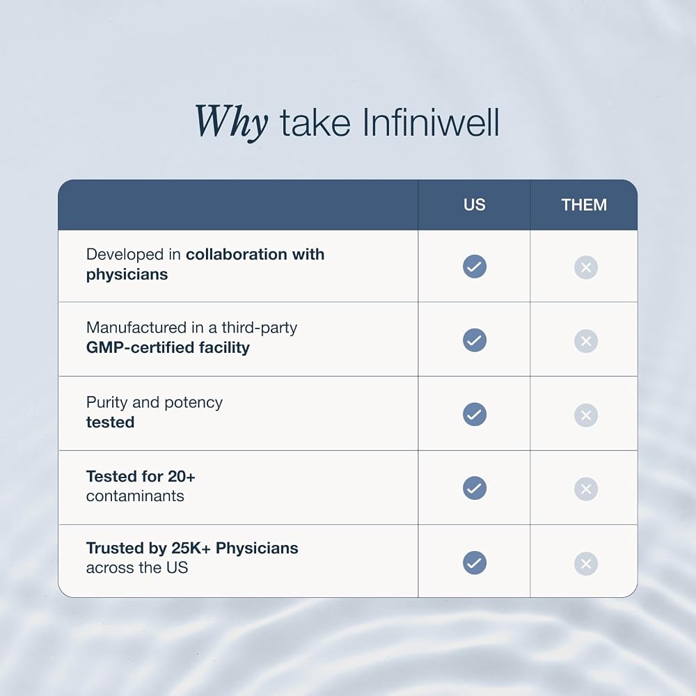 InfiniWell NMN Supplement with Resveratrol & Pterostilbene - 60 Capsules - image 6