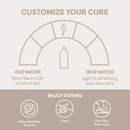 Cure Hydration
