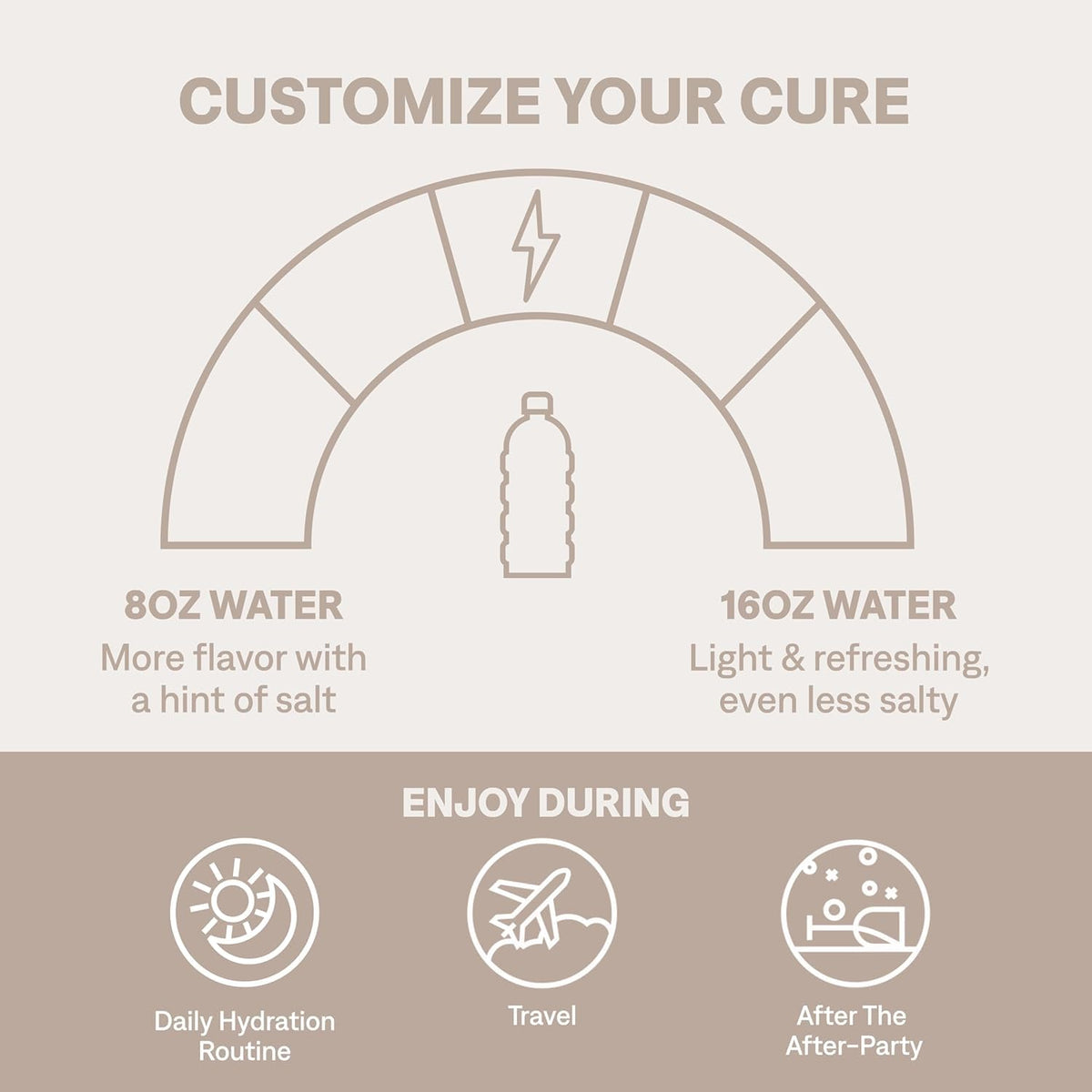 Cure Hydration