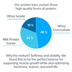 Legion Protein Bar Parent