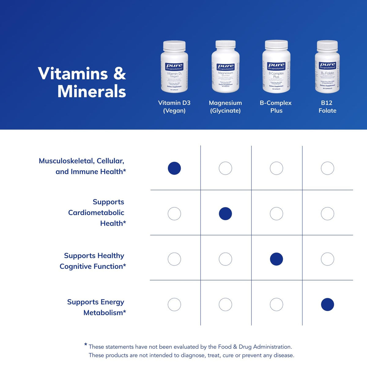 Pure Encapsulations Vitamin D3 Vegan - 120 Capsules - image 6