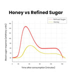Better Alt Honeysticks New Variations