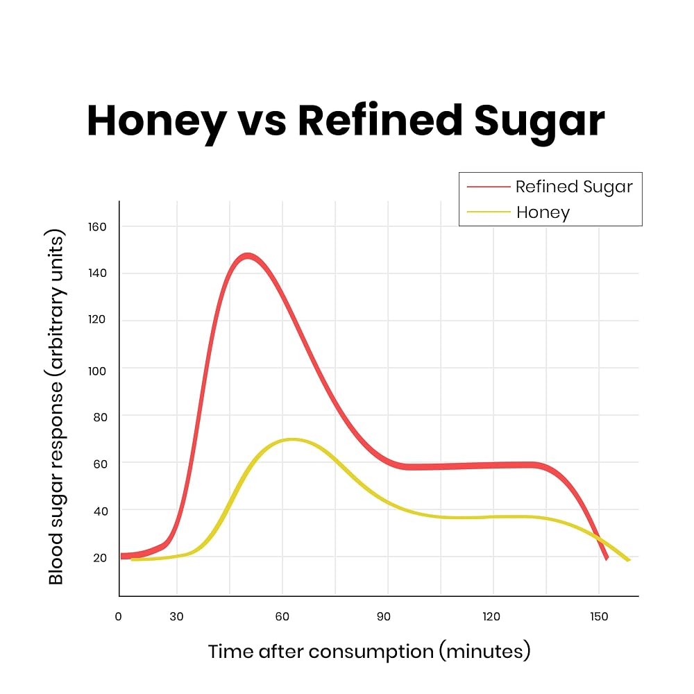 Better Alt Honeysticks New Variations