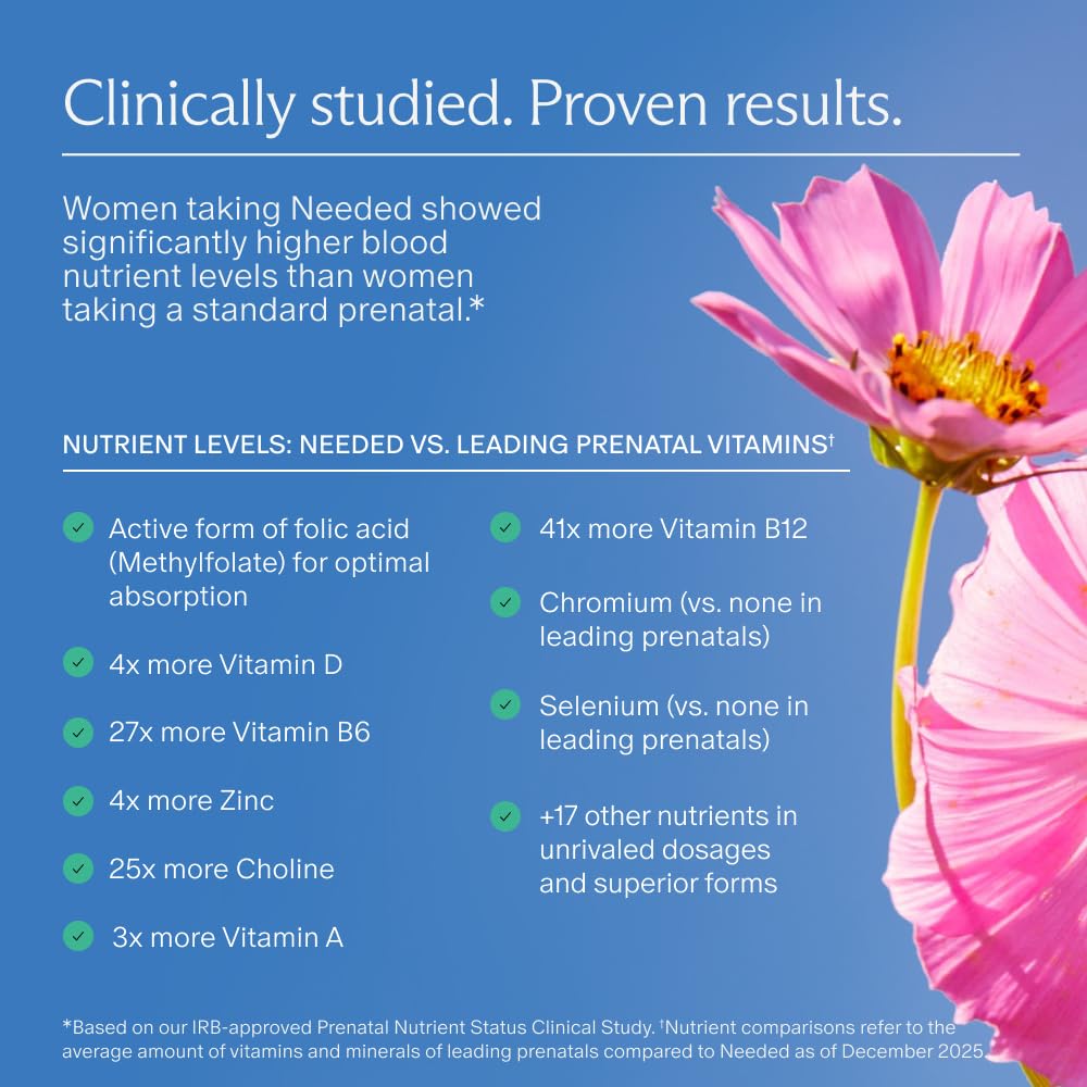 Needed. Prenatal Multi Pro Multivitamin with Choline - 240 Capsules - image 6