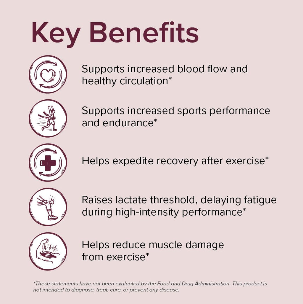 Sur Nutrition AltRed Beet Root Capsules for Muscle Recovery