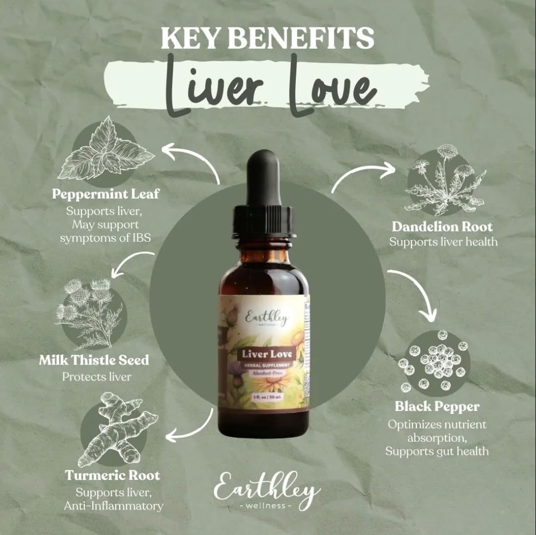Earthley Wellness Liver Love