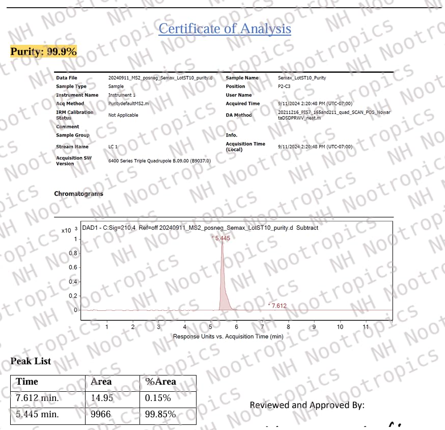 NH Nootropics Semax .20% (240mcg/spray) - 30mg, 15ml - image 2