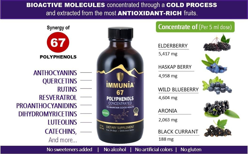 Immunia 67 polyphenols - Elderberry Concentrate with Wild Blueberry.