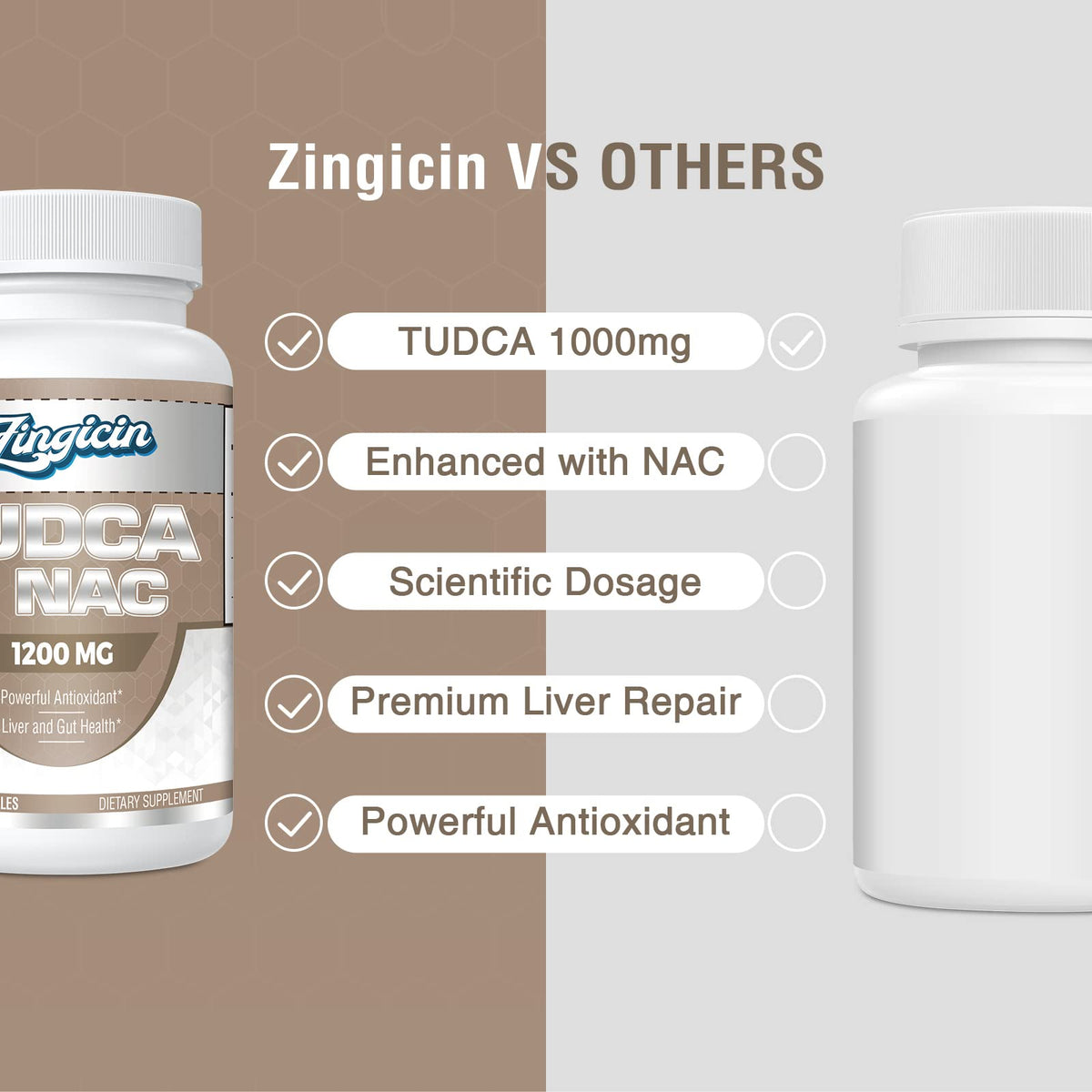 Zingicin TUDCA with NAC Supplement 1200mg