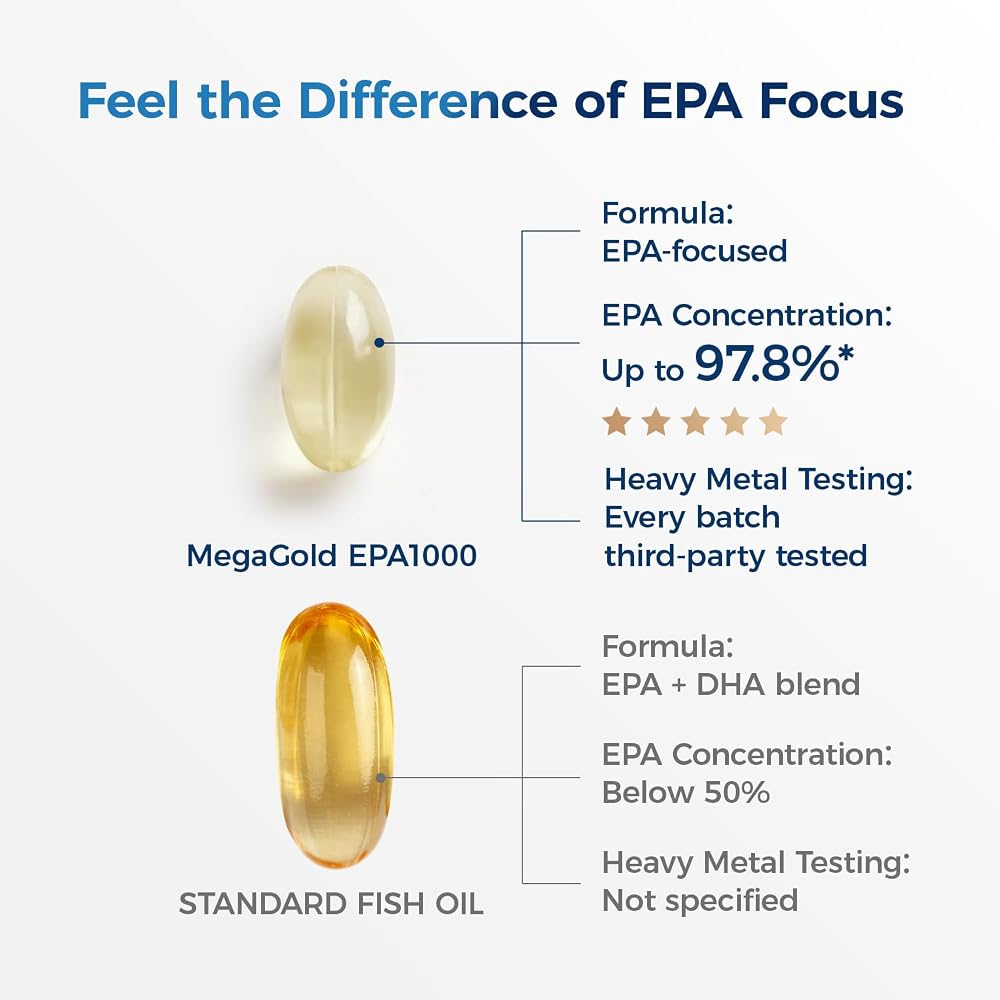 MegaGold EPA1000 Omega 3 Fish Oil, EPA Supplement