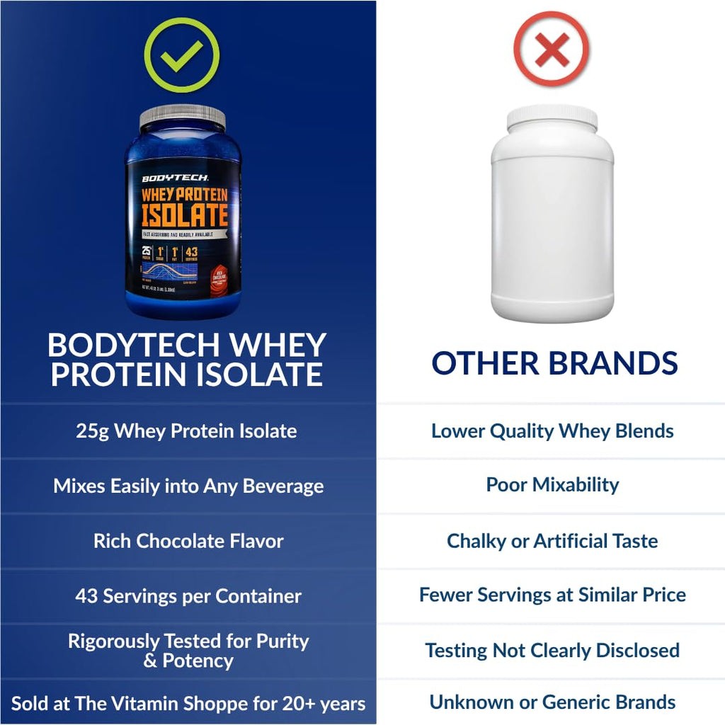 BodyTech Whey Protein Isolate Powder Rich Chocolate - 43 Servings - image 6