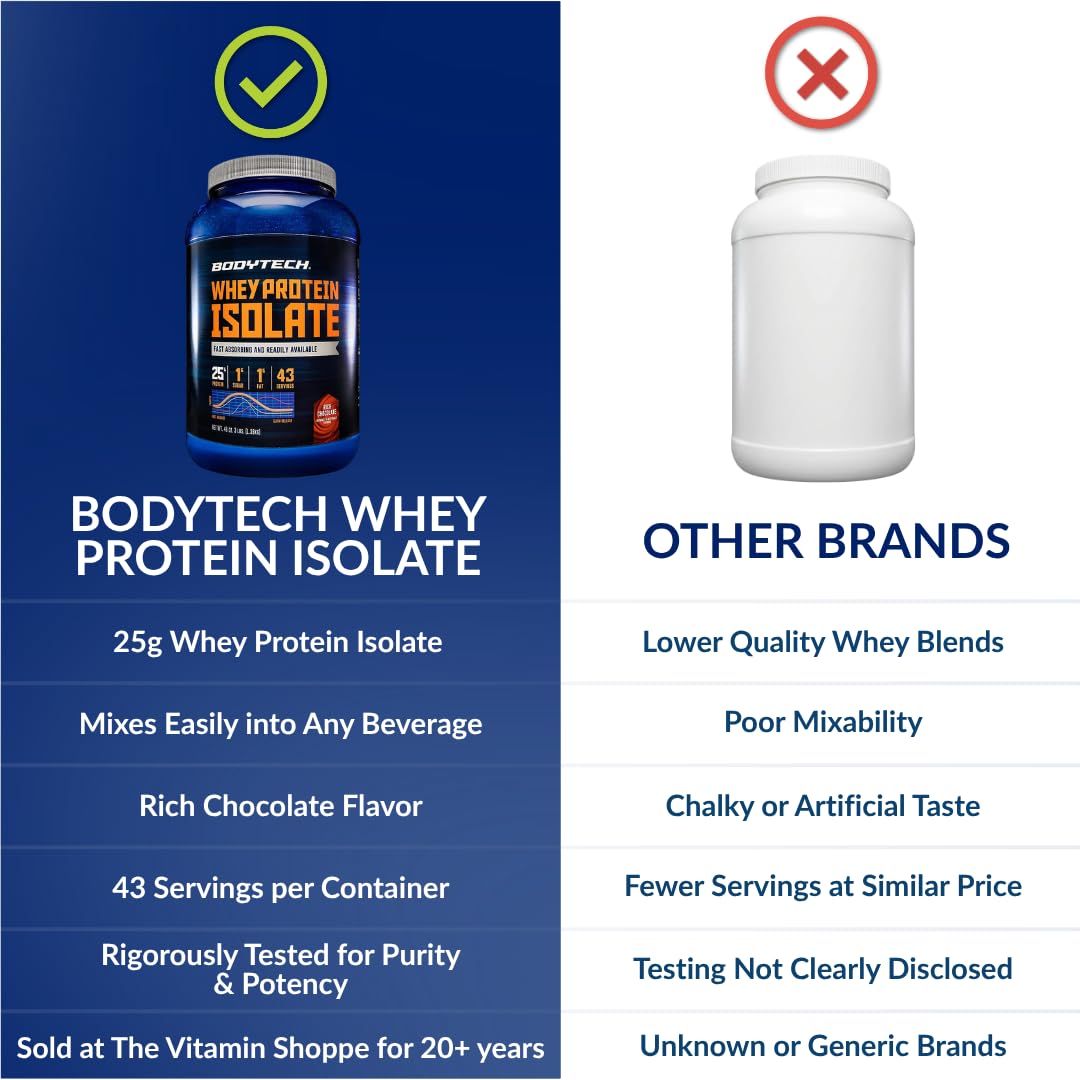BodyTech Whey Protein Isolate Powder Rich Chocolate - 43 Servings - image 6
