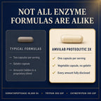 AMVILAB Proteolytic Enzymes - Reduces Edema & Inflammation from