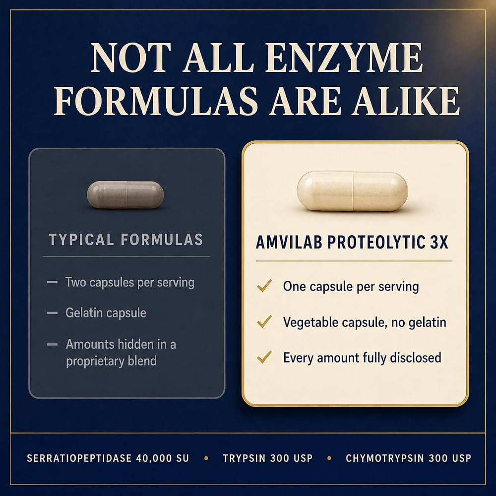 AMVILAB Proteolytic Enzymes - Reduces Edema & Inflammation from