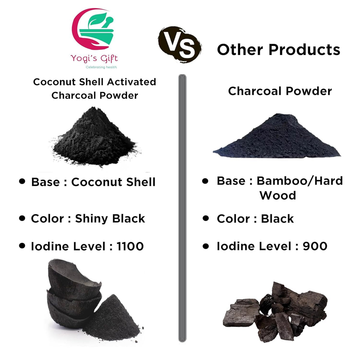 YOGI’S GIFT – Celebrating health Yogi's Gift Activated Charcoal Powder - 1 LB - image 4