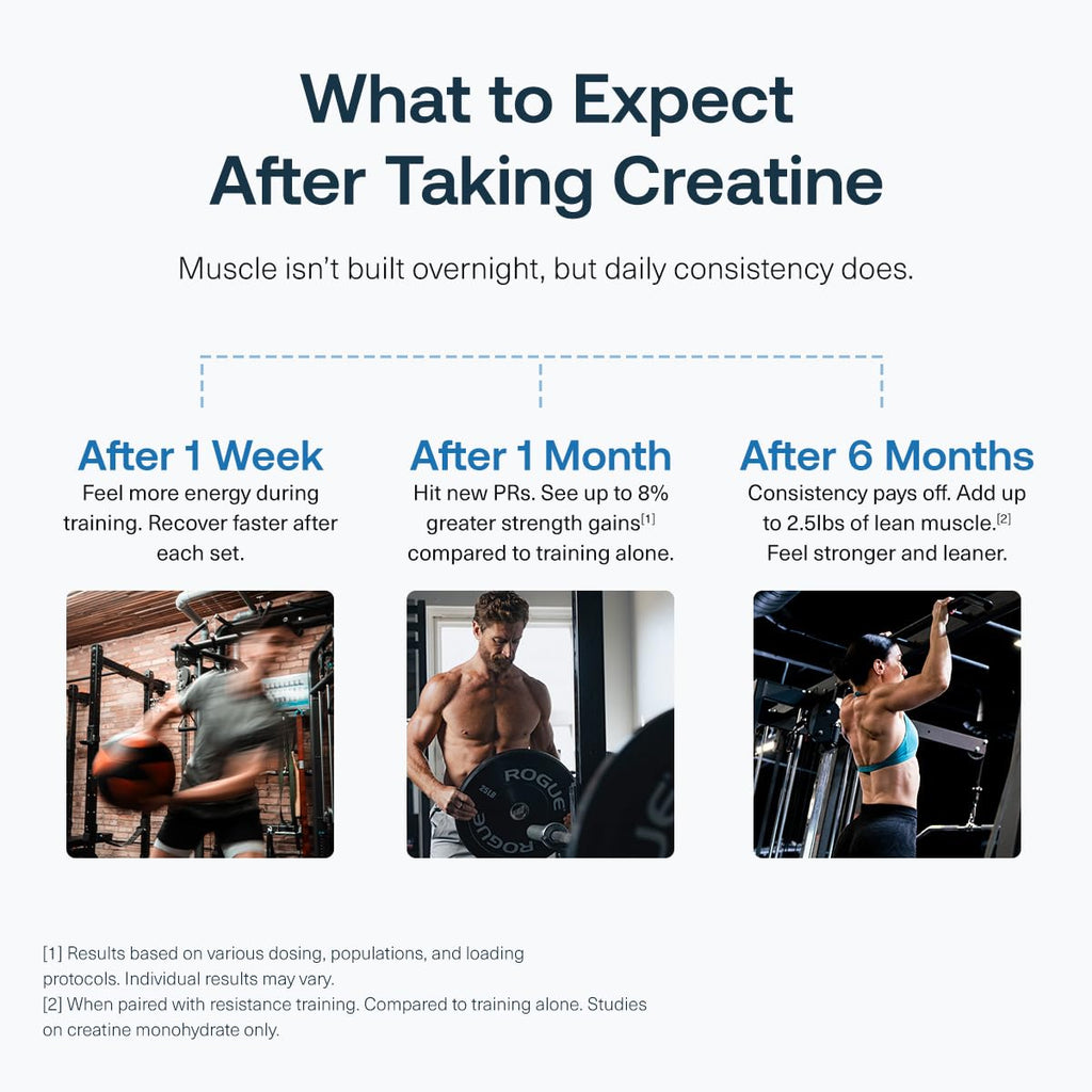 Transparent Labs Creatine HMB - Creatine Monohydrate Powder with HMB