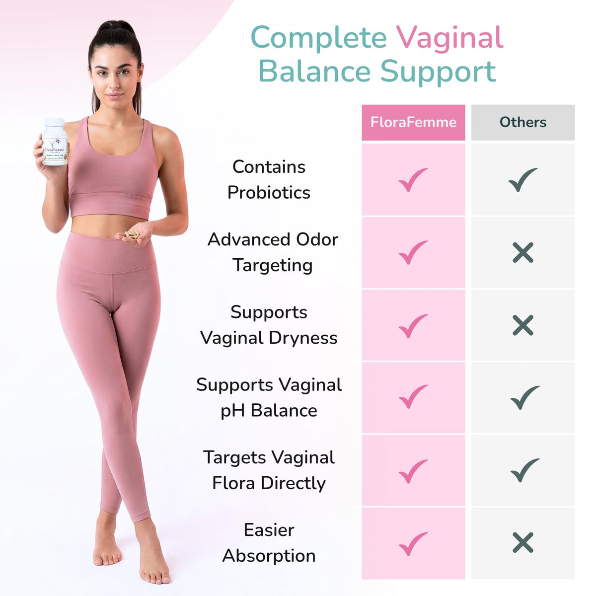 FLORAFEMME Vaginal Probiotics Suppository pH & Odor Support - 10 Capsules - image 5