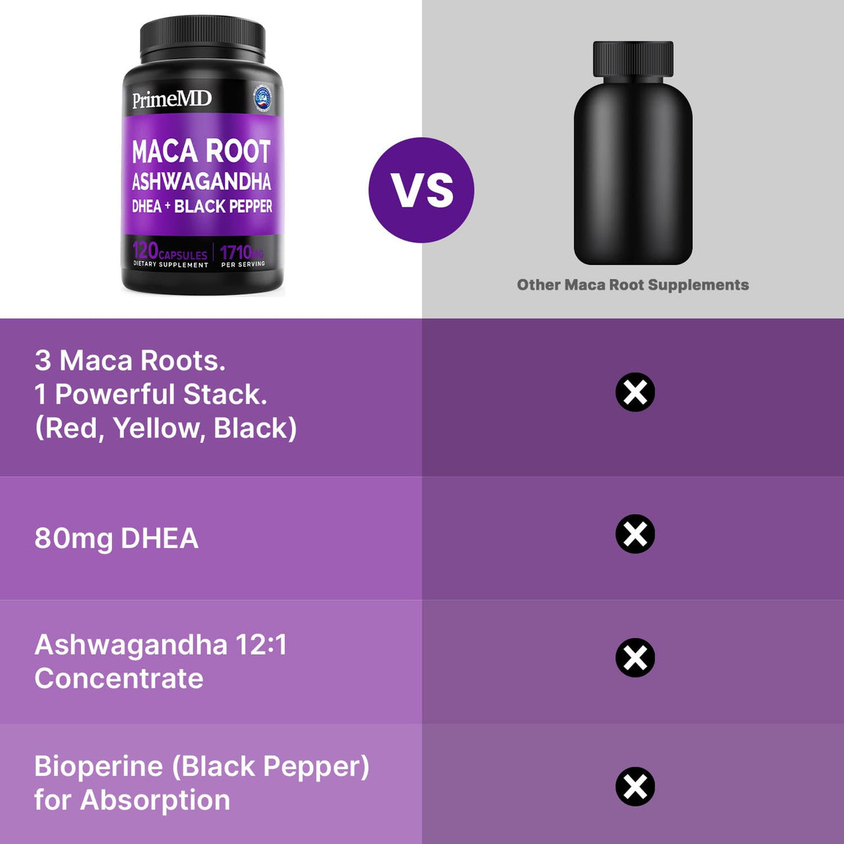 PrimeMD Maca Root Ashwagandha 1710mg with DHEA - 120 Capsules - image 5