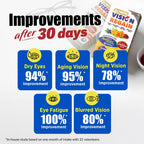 LABO Nutrition Ultimate VisionREGAIN Eye Vitamin - 60 Softgels - image 3