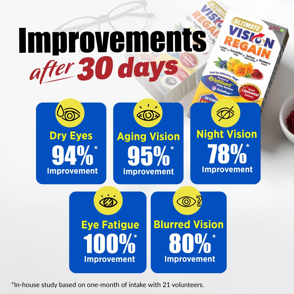 LABO Nutrition Ultimate VisionREGAIN Eye Vitamin - 60 Softgels - image 3