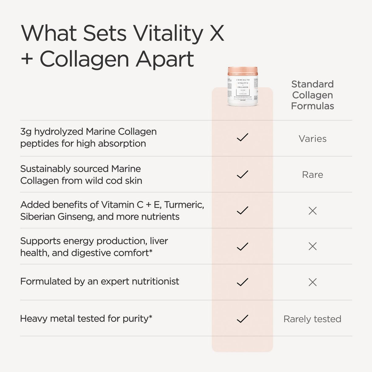 JSHealth Marine Collagen Powder for Women - 30 Servings - image 3