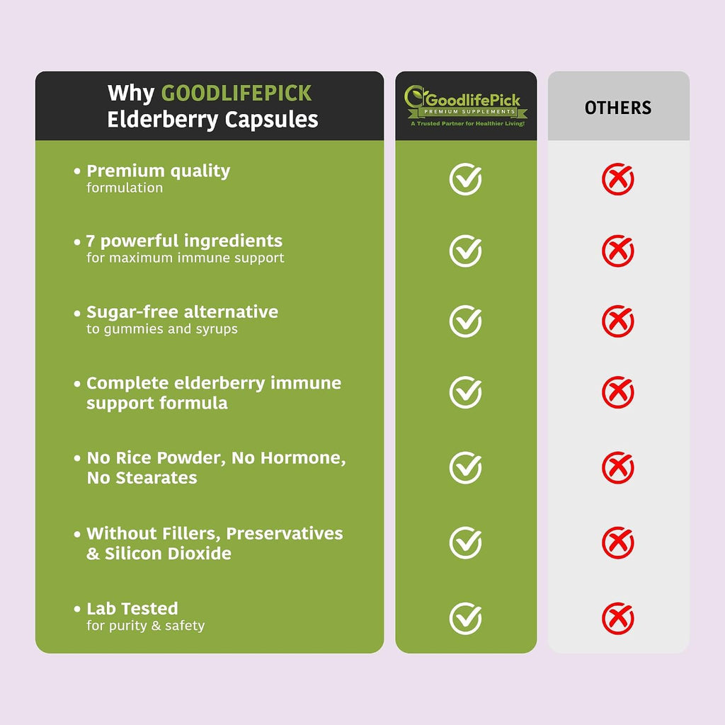 GoodlifePick Elderberry with ZINC