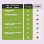 GoodlifePick Elderberry with ZINC