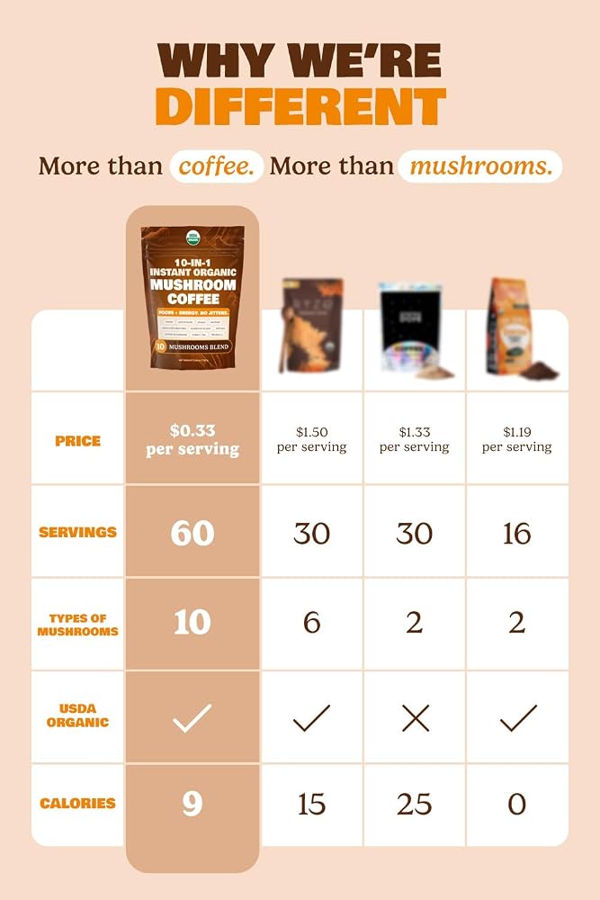 MATCHA DNA ShroomDNA Organic Mushroom Coffee