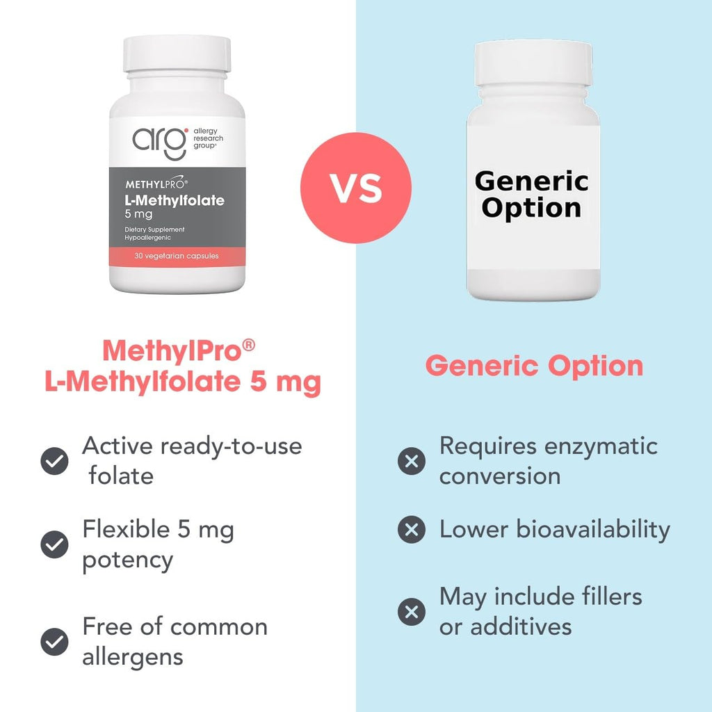 MethylPro L-Methylfolate 5 mg Flexible Dosing - 30 Capsules - image 7