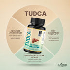 SAIKOU HERBS TUDCA 750mg with Milk Thistle & Ashwagandha - 60 Capsules - image 9