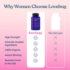 LOVEBUG Yeast + Vaginal pH Support Probiotic - 60 Capsules - image 6