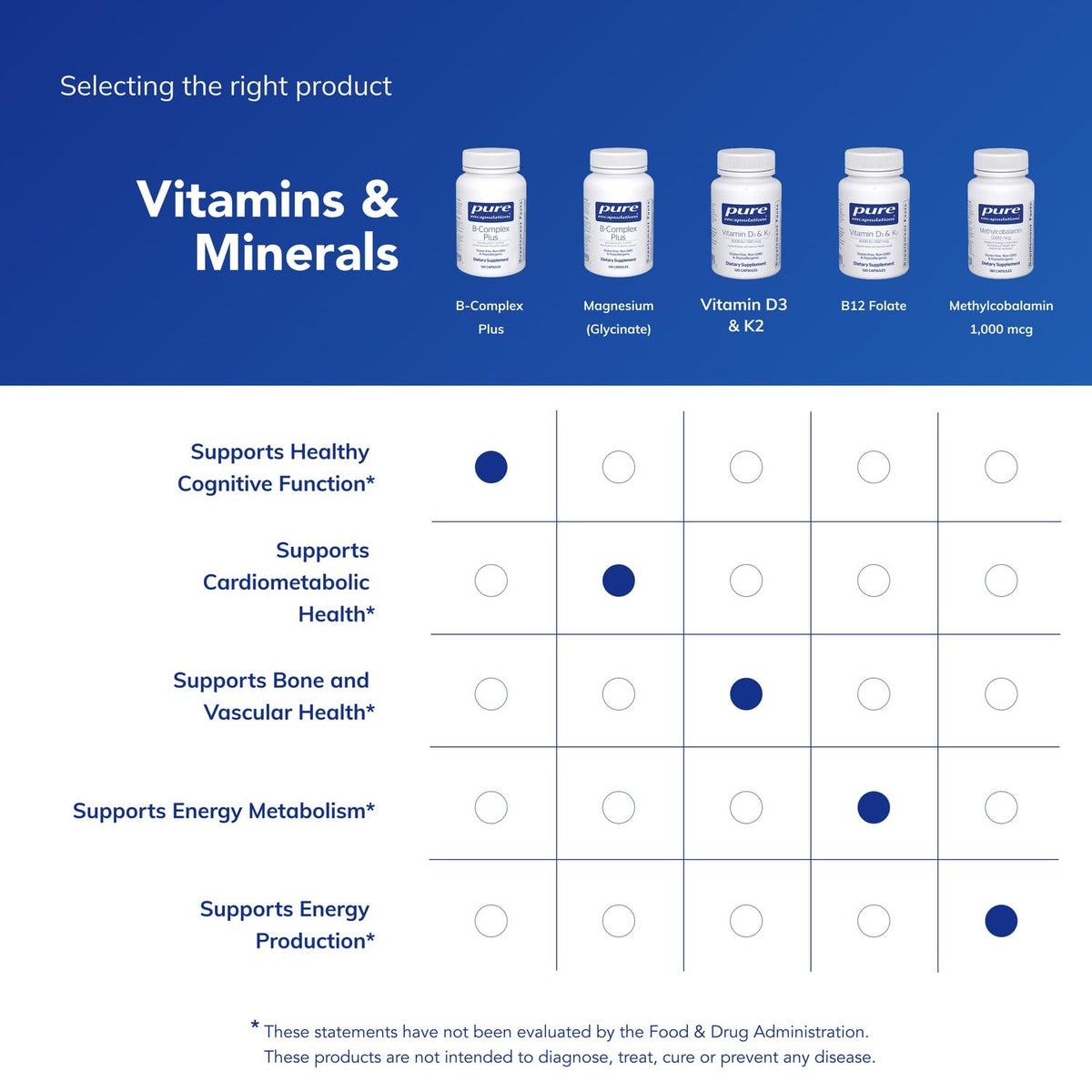 Pure Encapsulations B-Complex Plus - 120 Capsules - image 6