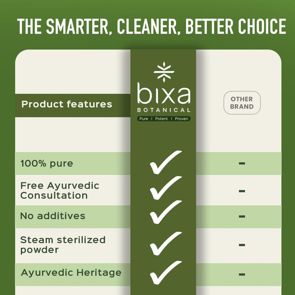 bixa BOTANICAL Safed musli