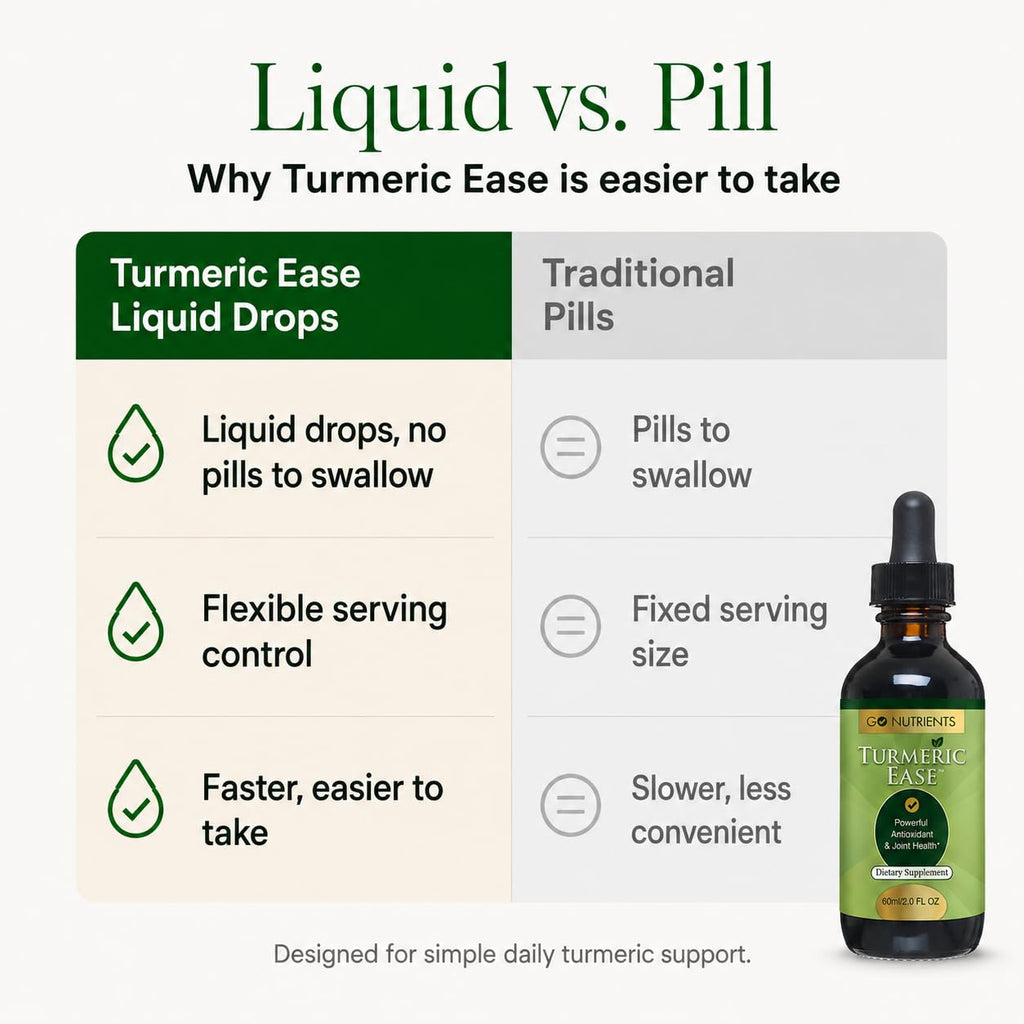 Go Nutrients Turmeric Ease Liquid Turmeric Drops - 2 Fl Oz - image 7
