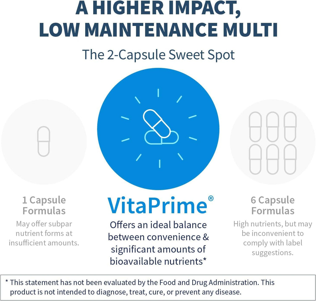 SFI Health Klaire Labs VitaPrime Multivitamin - 60 Capsules - image 4