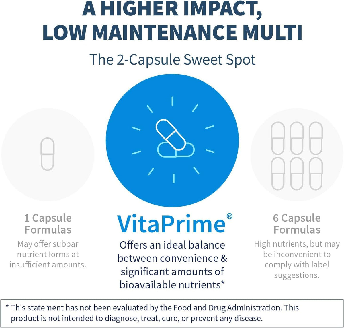 SFI Health Klaire Labs VitaPrime Multivitamin - 60 Capsules - image 4