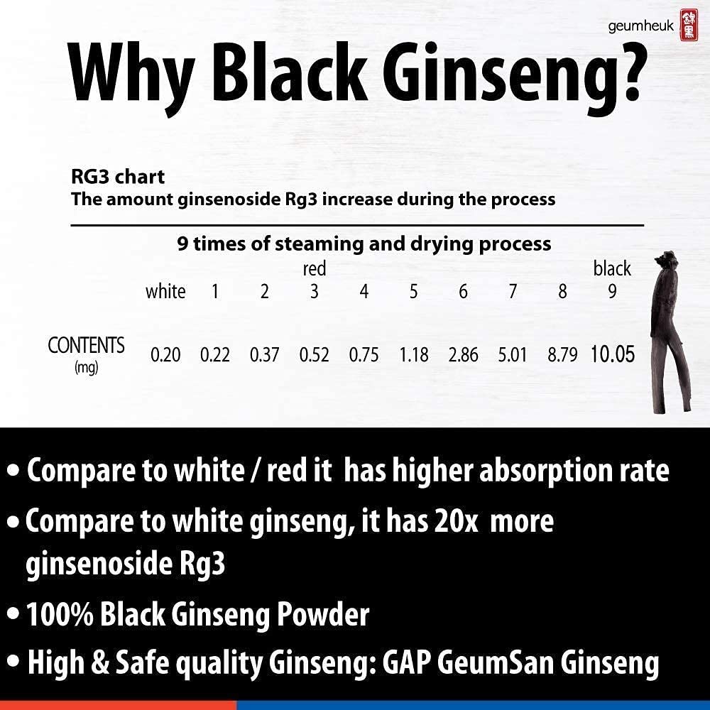 GeumHeuk Korean Black Ginseng Tonic Plus Energy & Stamina - 30 x 50ml - image 6