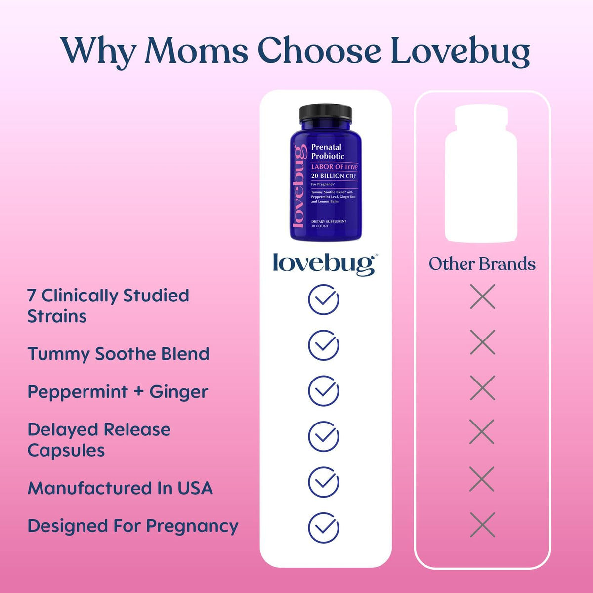 LOVEBUG Prenatal Probiotic 20 Billion CFU - 30 Capsules - image 5